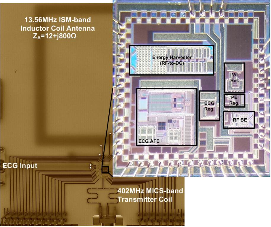 How To Optimize The Antenna-electronics Interface 